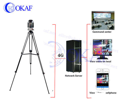 CMOS OKAF 4G AI Penerapan Sistem Kamera Dome Pelacakan Otomatis